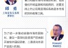 一圖速覽丨陸家嘴論壇全體大會(huì)三：推動(dòng)資本市場(chǎng)持續(xù)穩(wěn)健發(fā)展