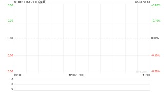 HMVOD視頻公布將于3月18日上午起短暫停牌