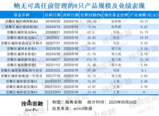 景順長城基金痛失權(quán)益“老將”鮑無可，火速集結(jié) “黃金戰(zhàn)隊(duì)”接棒