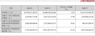 920億海信家電，女掌門謀局空調(diào)