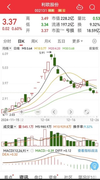 利歐股份中場休息