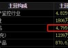 梅安森原擬向?qū)嵖厝藛我欢ㄔ?，后者?jì)劃質(zhì)押股票認(rèn)購(gòu)，再減持股票還款
