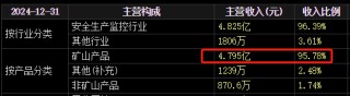 梅安森原擬向?qū)嵖厝藛我欢ㄔ?，后者?jì)劃質(zhì)押股票認(rèn)購，再減持股票還款