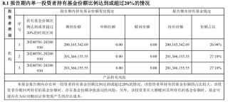 什么情況？中加純債兩年定開基金規(guī)模超8億竟選擇清盤