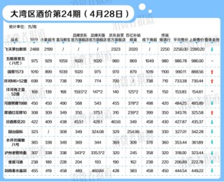 全面停貨通知后，國(guó)窖1573白酒價(jià)格快速上漲