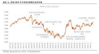 東方財富陳果：中美關稅談判啟動，預計將有個復雜的過程