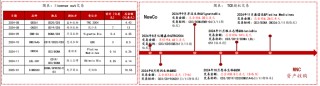 恒生生科指數(shù)1月以來漲超60%，中國創(chuàng)新藥的“DeepSeek時(shí)刻”超過了AI