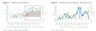 “重估”鋁業(yè)！鋁行業(yè)正悄然迎來一場重大變革