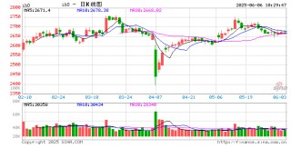 光大期貨：6月6日金融日?qǐng)?bào)