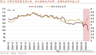 招商策略：關(guān)稅沖擊落地，A股重回上行