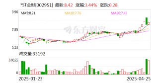 *ST金時(shí)：申請(qǐng)撤銷退市風(fēng)險(xiǎn)警示及其他風(fēng)險(xiǎn)警示