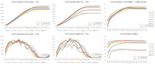 白糖：宏觀擾動增強白糖節(jié)奏把握難度