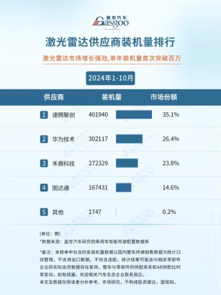估值超100億元，知名“獨(dú)角獸”準(zhǔn)備借殼上市！3年半虧超40億元，技術(shù)路徑曾被馬斯克多次批判