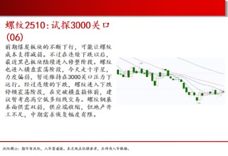 中天期貨:棕櫚大漲的高位調(diào)整 尿素繼續(xù)大漲