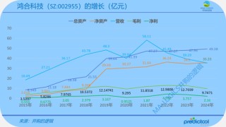 奇瑞CVC下場(chǎng)，15.75億買了鴻合科技！