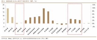 “關(guān)稅交易”反轉(zhuǎn)了嗎？
