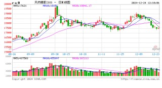 卓創(chuàng)資訊：四季度輪胎產(chǎn)銷走弱 2025年一季度或先抑后揚