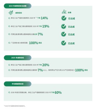茅臺首推“雙重重要性”ESG框架：著力提升可持續(xù)競爭力