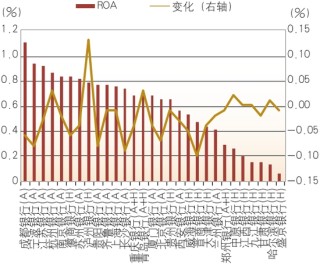 上市城市商業(yè)銀行2024年年報分析