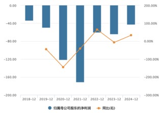 商湯科技連虧七年，押注生成式AI，拐點何時來？