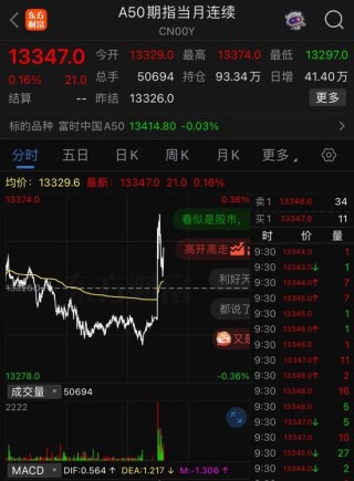 關稅突發(fā)！A股高開，A50狂拉！