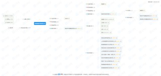 十年追責(zé)！中信山東屢陷代客交易糾紛