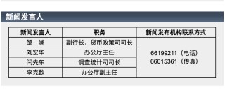 閆先東出任人民銀行調查統(tǒng)計司司長