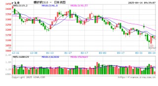 光大期貨：4月14日礦鋼煤焦日報