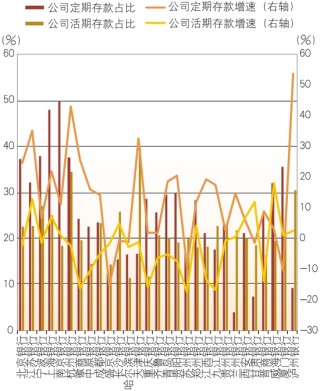 上市城市商業(yè)銀行2024年年報分析