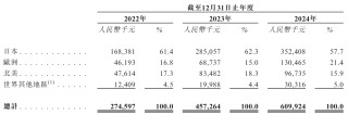 臥安機器人赴港 IPO：高研發(fā)銷售費用承壓 海外與渠道雙依賴暗藏風險