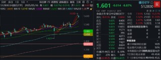 連續(xù)新高后首回調(diào)，銀行意外領(lǐng)跌，還能上車嗎？險(xiǎn)資、公募接力增配