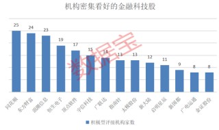 大利好，000408，收到超15億元“紅包”！金融科技獲政策力挺，機(jī)構(gòu)看好這14股