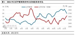 甲醇：去庫與下游停車預(yù)期博弈，江蘇甲醇低點(diǎn)抬升