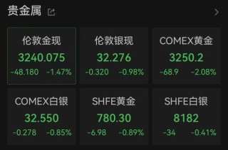 剛剛！全線飄紅，A50拉升！特朗普關稅政策，突生變數(shù)？