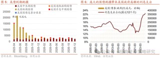 招商策略：關(guān)稅沖擊落地，A股重回上行