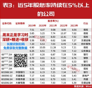 A股年內(nèi)發(fā)放超2萬億紅包！這些公司將繼續(xù)保持高股息率？