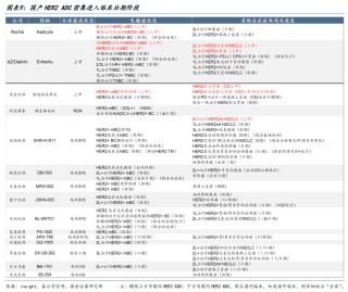 【國金醫(yī)藥·行業(yè)周報】創(chuàng)新藥密集獲批，后續(xù)關(guān)注國采、國談進展