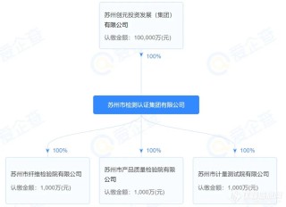 蘇州市檢測認證集團有限公司成立！整合纖檢院、質(zhì)檢院及計量院，注冊資本10億