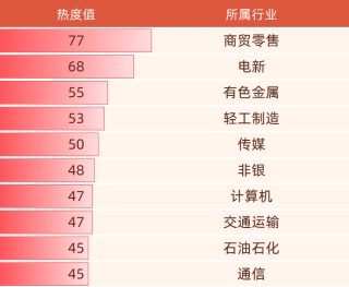 Gangtise投研日?qǐng)?bào) | 2025-06-24