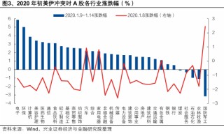 興證策略：當(dāng)前科技板塊整體仍處于高性價比區(qū)間，以AI產(chǎn)業(yè)鏈為抓手，關(guān)注上游算力自主可控與中下游應(yīng)用創(chuàng)新