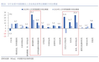 銀河策略：港股二季度配置價值較高的三大主線