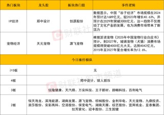 晚報(bào)| 新消費(fèi)、醫(yī)藥概念全線(xiàn)爆發(fā)！利息又降了！北證50指數(shù)齊創(chuàng)歷史新高！5月20日影響市場(chǎng)重磅消息匯總！
