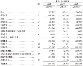福瑞泰克 Freetech，背靠吉利的智能駕駛解決方案供貨商，遞交IPO招股書，擬赴香港上市