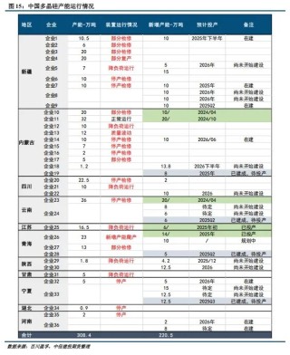 【建投晶硅】多晶硅周報 | 中國需求驟降，PS宜空配