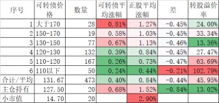 兩個(gè)指數(shù)雙雙創(chuàng)出歷史新高