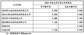 又一北交所IPO終止！