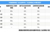 美赴港工作簽獲批數(shù)逆勢上升