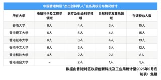 美赴港工作簽獲批數(shù)逆勢(shì)上升