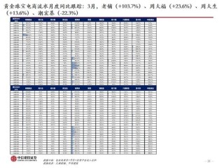 中信建投：黃金價(jià)格走勢(shì)及投資前景