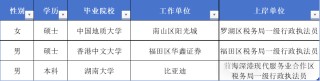 完美轉(zhuǎn)型！有券商分析師成功上岸深圳稅務(wù)局...